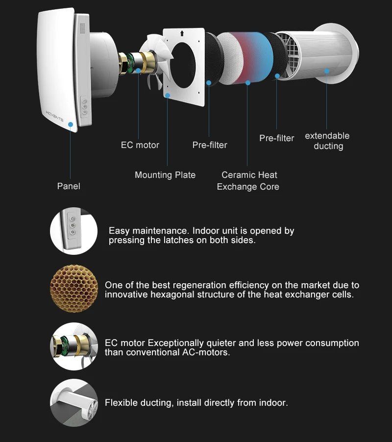 Decentralized Ventilation System With Heat Recovery Single Room ERV VT501