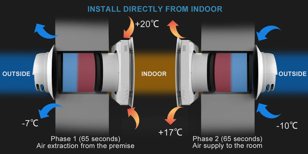 Decentralized Ventilation System With Heat Recovery Single Room ERV VT501