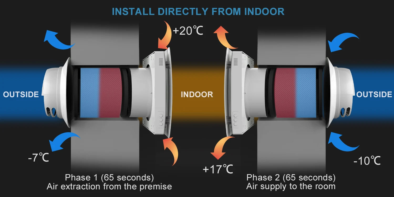 Decentralized Ventilation System With Heat Recovery Single Room ERV VT501